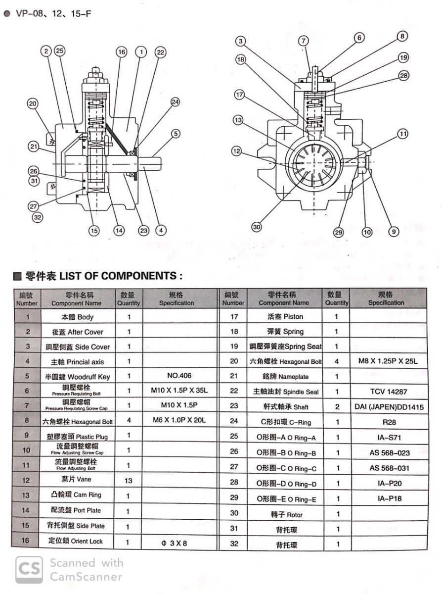 Bơm cánh quạt thủy lực